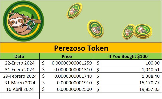 Perezosotoken's tweet image. Crecimiento de una inversión de 100 dólares haciendo Hold en Perezoso 

#Memecoin #Perezoso 🦥🦥🦥