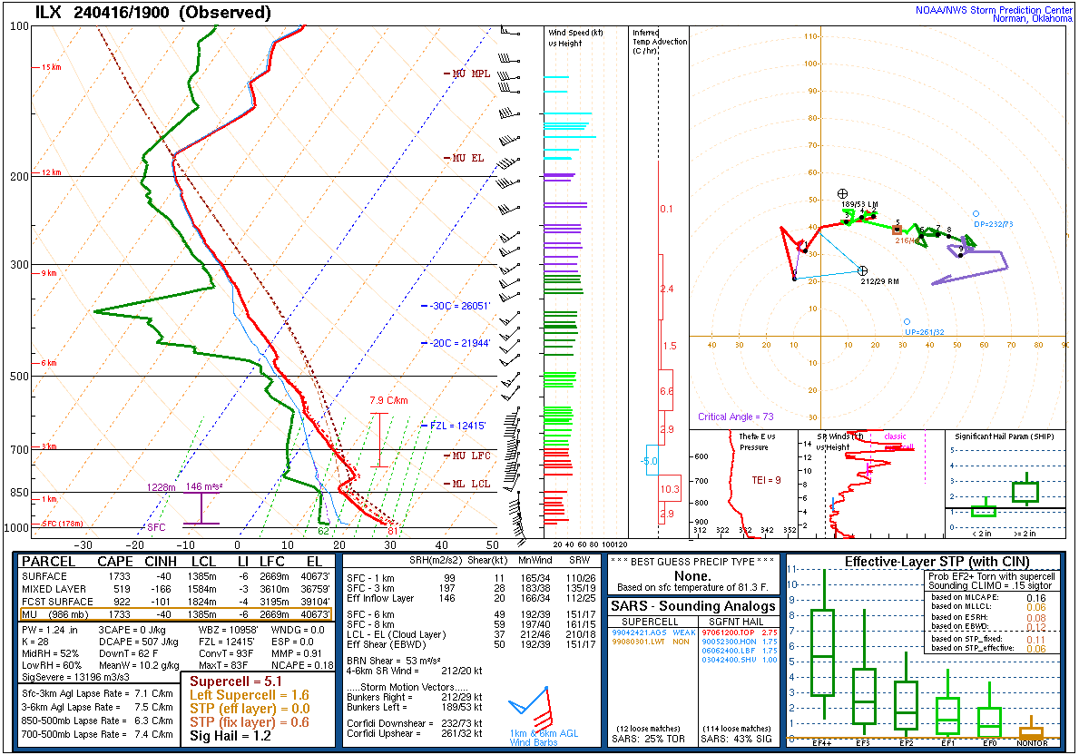 hardcastlewx tweet picture