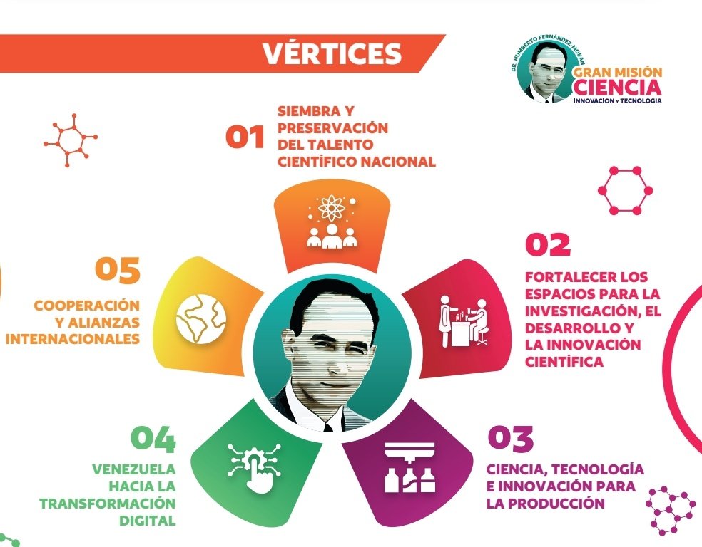 Gran Misión Ciencia Dr Humberto Fernández-Morán 🇻🇪

Objetivos:

1-Garantizar la captación, incorporación y permanencia de los niños, niñas y jóvenes en la ruta 
del conocimiento, promoviendo el amor y el interés por la ciencia, la tecnología y la innovación, 
fomentando la