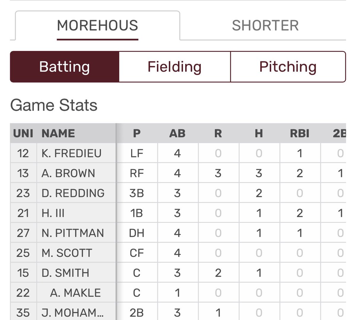 alanbrown___'s tweet image. Day by day 🖤 

#collegebaseball #d2baseball @CanesBaseball