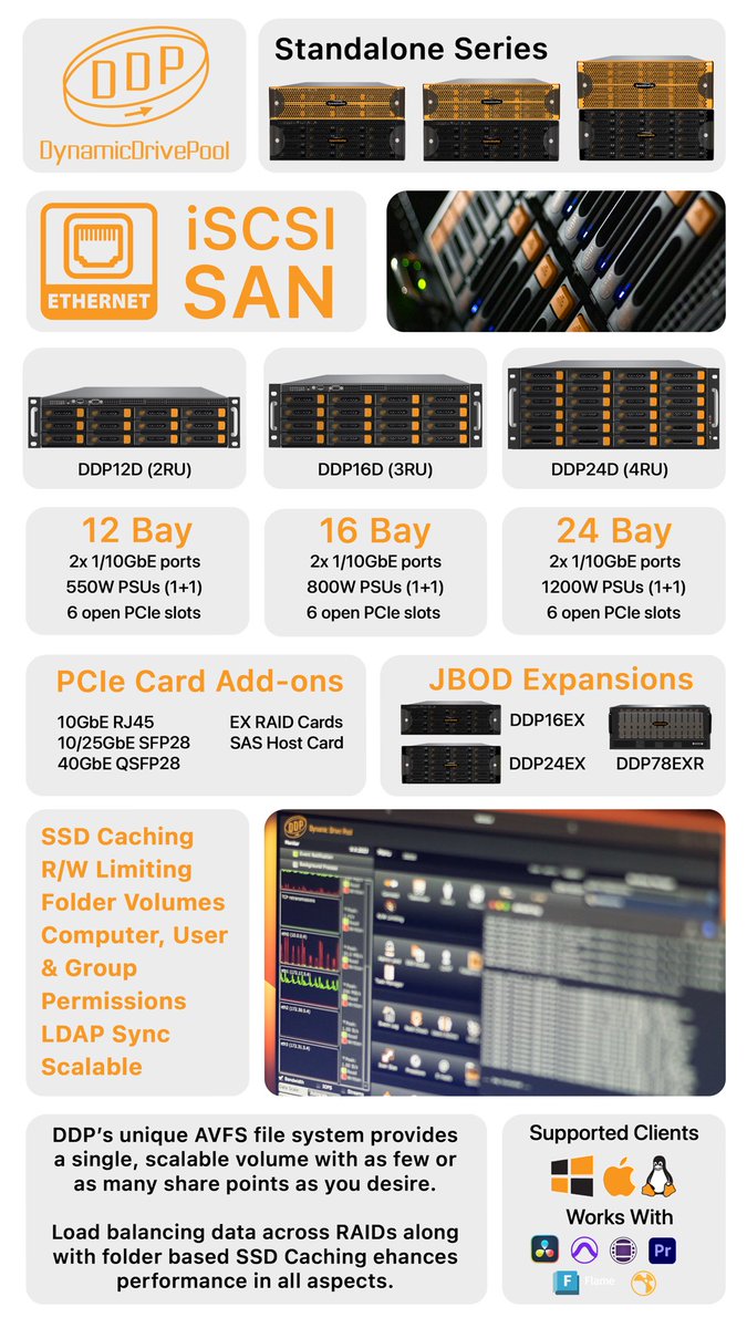 DDP_SuperServer's tweet photo. DDP @NAB2024 https://t.co/SxFGZFKmpE