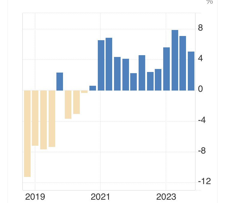 Don’t hold your breath. This administration has ensured Iran’s economy is growing faster than our own. Iran’s annual GDP growth rate is below, you can see the change in administrations effect clearly.