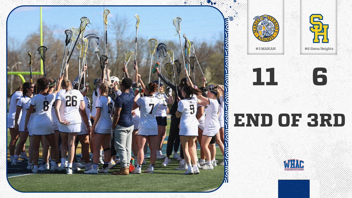 LAX | End of 3Q | Marian 11-6 Siena Heights @MarianULacrosse continues their lead into the fourth quarter