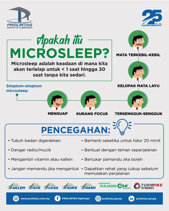 Microsleep • Tempoh tidur yang berlaku selama beberapa saat serta boleh mengundang bahaya. Rehat secukupnya dan sentiasa berhati-hati di jalan raya #InfoTrafikDASH #PesanPROLINTAS #PROLINTASAnnouncement