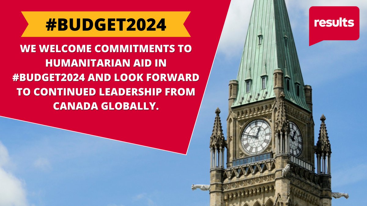 We welcome the $350m increase to humanitarian aid over 2 years in #Budget2024. Many children & families around the 🌍 living in crises will have more access to the support they need to survive because of 🇨🇦’s investment. #cdnpoli #InvestInAid 👇