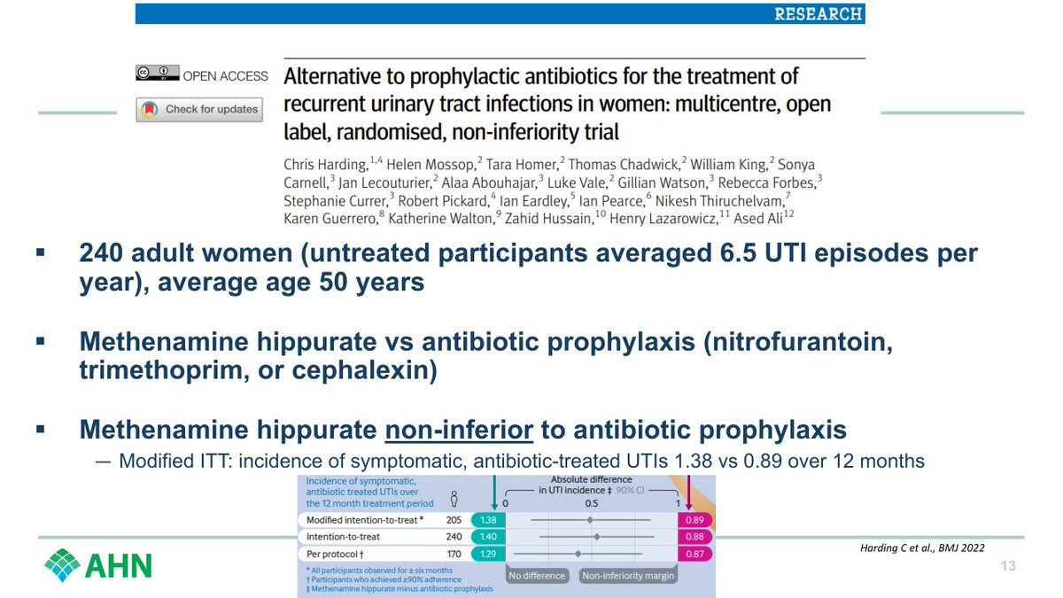 What about younger patients with recurrent UTIs? Most data older, but antibiotic ppx can work. But: ➡️ No long term studies ➡️ Still associated harms ➡️ Methenamine hippurate might be just as good 5/