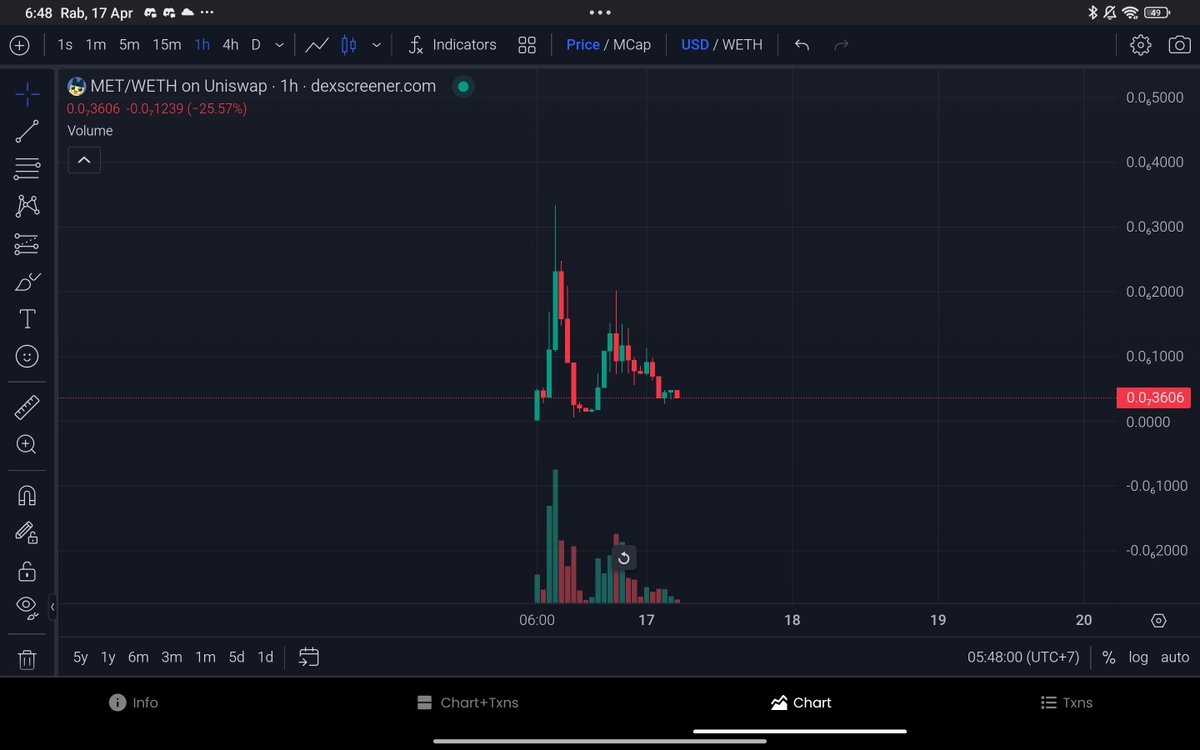 Bought the dip $MET on base
soon will kill 2zero 🚀🚀🔥

LFG🔥