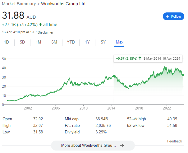 10 years and no growth. Waste of breath talking about this. Distraction.