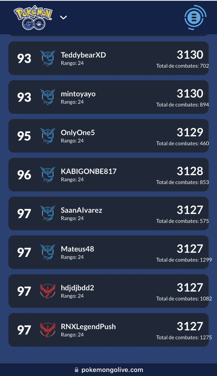 Se logró el top 100 y ahora si a probar equipos.