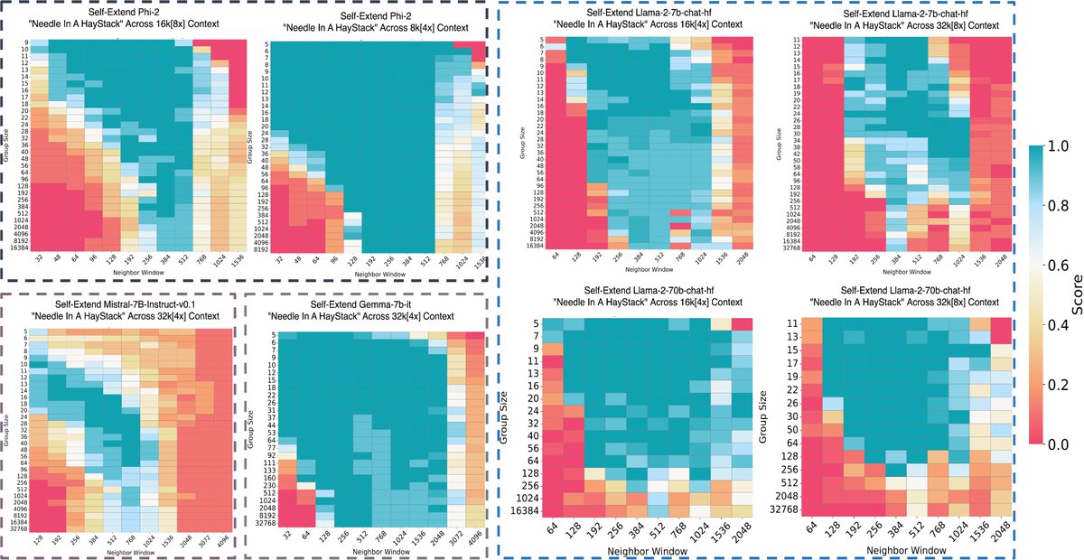 HongyeJ@NeurIPS tweet media