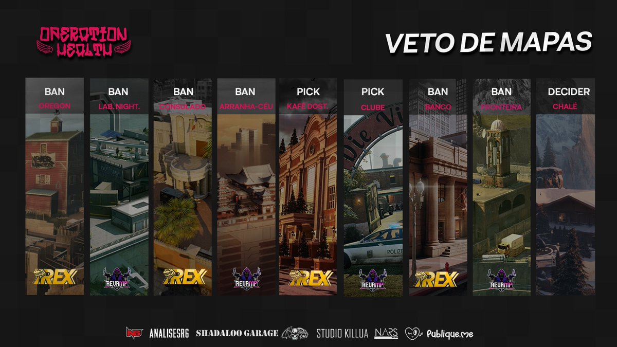 OpHealthCup's tweet photo. MAP BAN COMPLETO! 

🎯Revamp vs 7RexTeam 
📹 https://t.co/wFibnqwv4E https://t.co/jaip9EZsgC