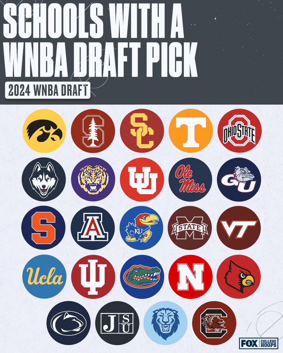 RT if your school had a pick in the WNBA draft 🫡