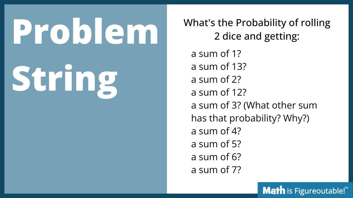 Making a probability tree might be helpful in this Problem String.

How are you thinking about these problems?

How might your students?

Why this order?

#MathIsFigureOutAble #MathChat #MTBoS #ITeachMath #MathEd #Mathematics