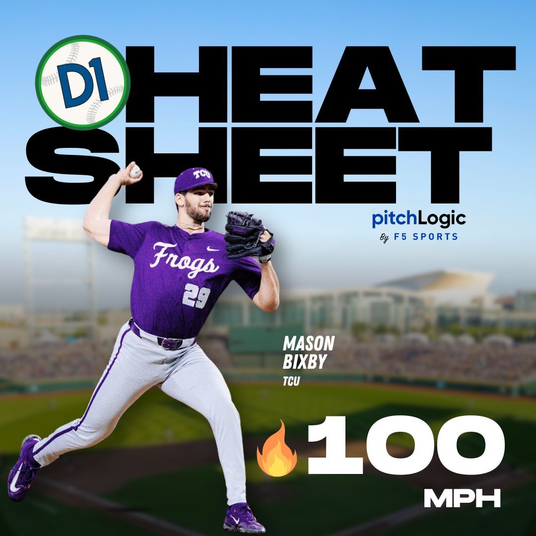 Welcome to the Century Club, <a href="/biggz_23/">Mason Bixby</a> 💯

The <a href="/TCU_Baseball/">TCU Baseball</a> freshman hit 100 mph against Texas Tech on Sunday, becoming the seventh 100-mph hurler to join the <a href="/pitchlogic/">pitchLogic by F5 Sports</a> Heat Sheet this season 🔥🔥🔥
 
🔗 buff.ly/3JmzJrR