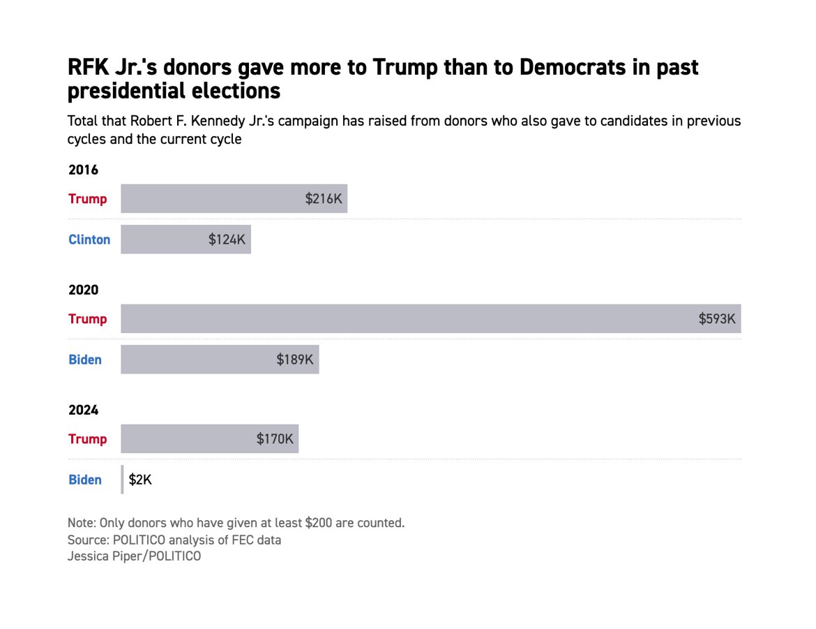 From the Big Picture: