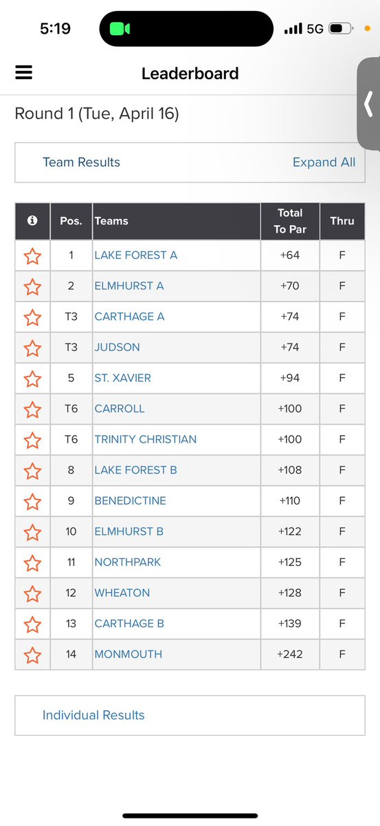 Congrats to Emily Hunt placed 2nd today! The team placed 5th!! #rollcougs⛳️