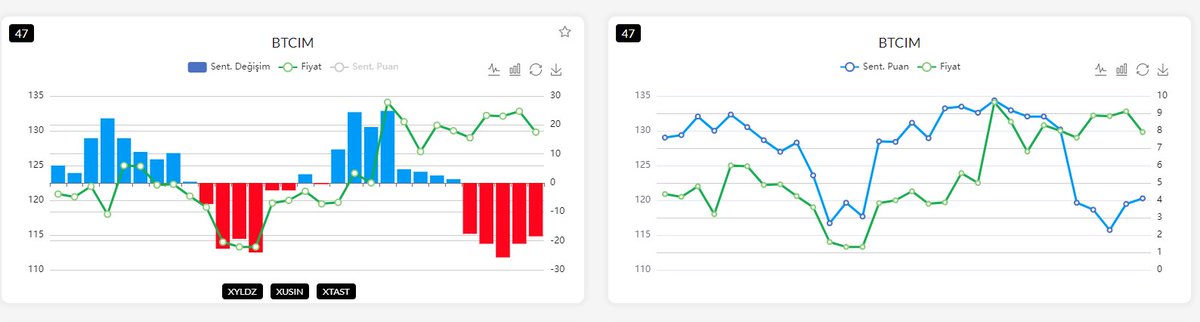 #btcim 

3 gündür düzenli azalan kırmızı barlar ve sentiment dönüşü ile sevdiğim grafiklerden..