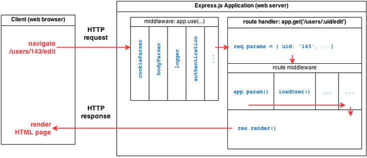 effimagAG's tweet photo. ExpressJS Middlewares https://t.co/3MTGrXTrUi https://t.co/8myYW4KNbE