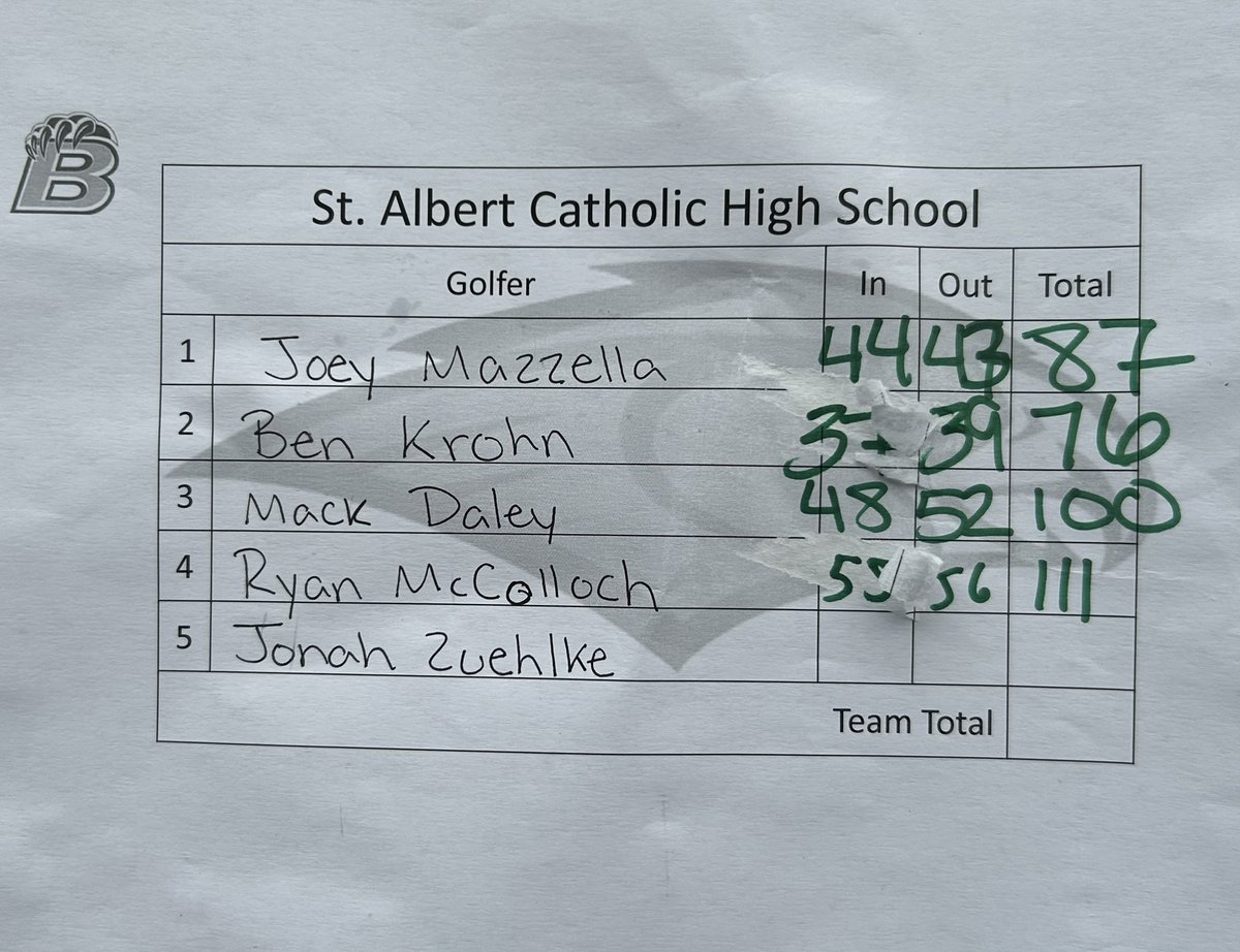 Very impressive showing from Freshman, Ben Krohn who was 3rd today at the big tourney at Benson!