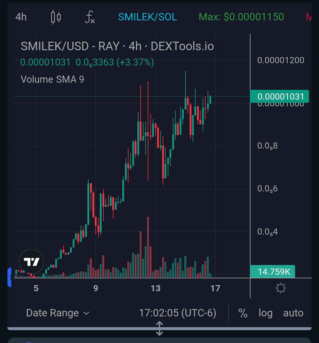 HolderSmilek's tweet photo. @ApeCryptos @SmileKtothebank is the best!!! 😎🔥 https://t.co/A3OkD6NxX6