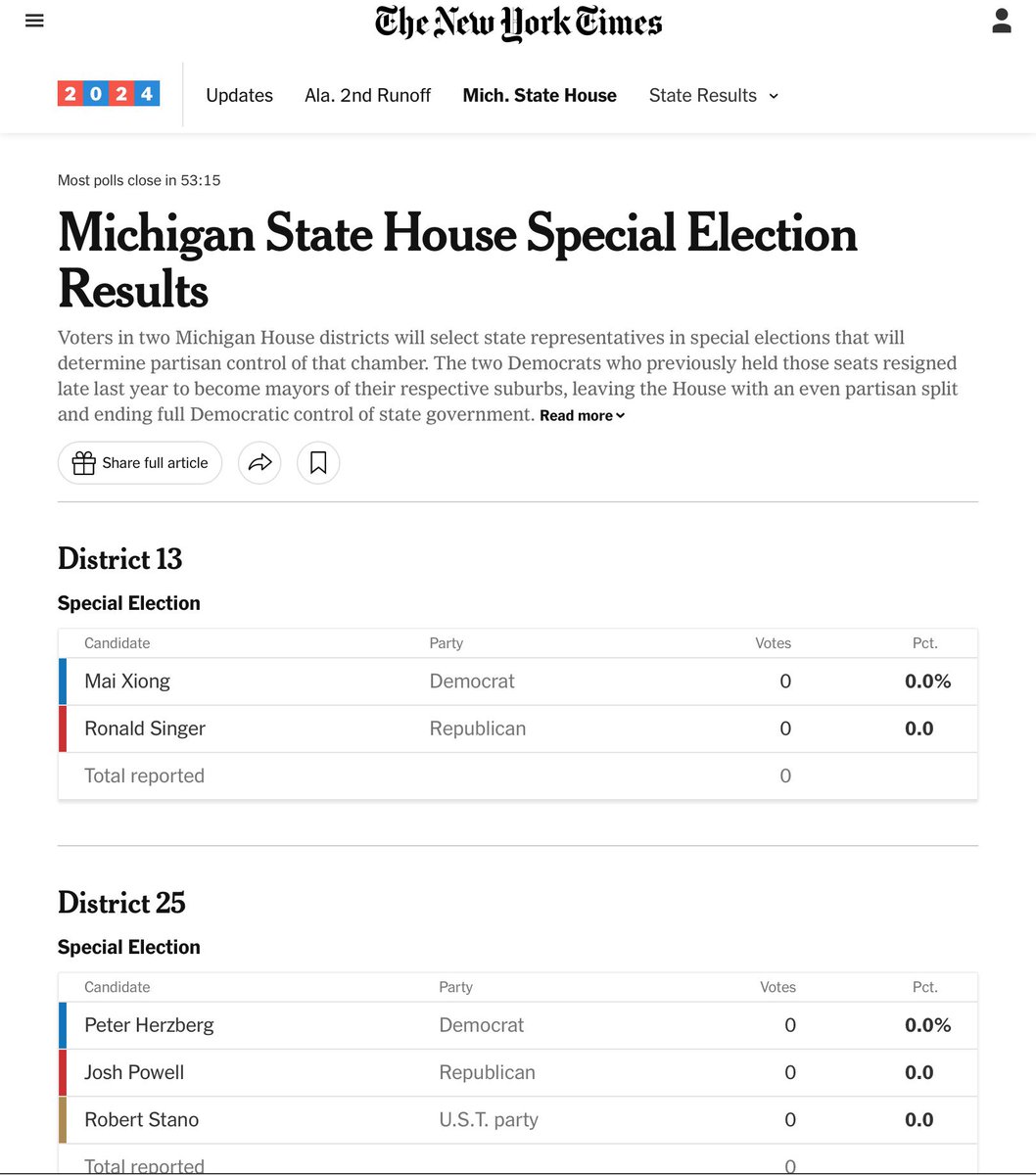 The New York Times @nytimes will soon provide #MiLeg special election results. I wonder if House Democrat majority will be restored or removed +2, continue split +1 and +1, or what if Robert Stano becomes the very first U.S. Taxpayers Party legislator?🤔🗳️
nytimes.com/interactive/20…