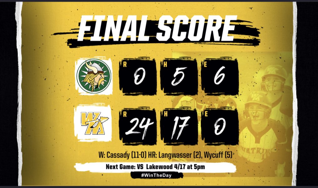 We get to 1-0!! #Wontheday

Langwasser 3-4, 5RBi, 2R, HR
Wycuff 2-3, RBI, 2R, HR, 3B
Dobbs 2-3, 2Rbi, 2R
Tellings 2-3, 2Rbi, 2R, BB
Whitman 2-2, 3Rbi,2R
Newman 1-2, 2Rbi, 2R
Fuchs 1-1,rbi, 2R,BB

Cassady (w) 3inn, 9K,H,0BB
Tellings 2inn,4H,0K,0BB