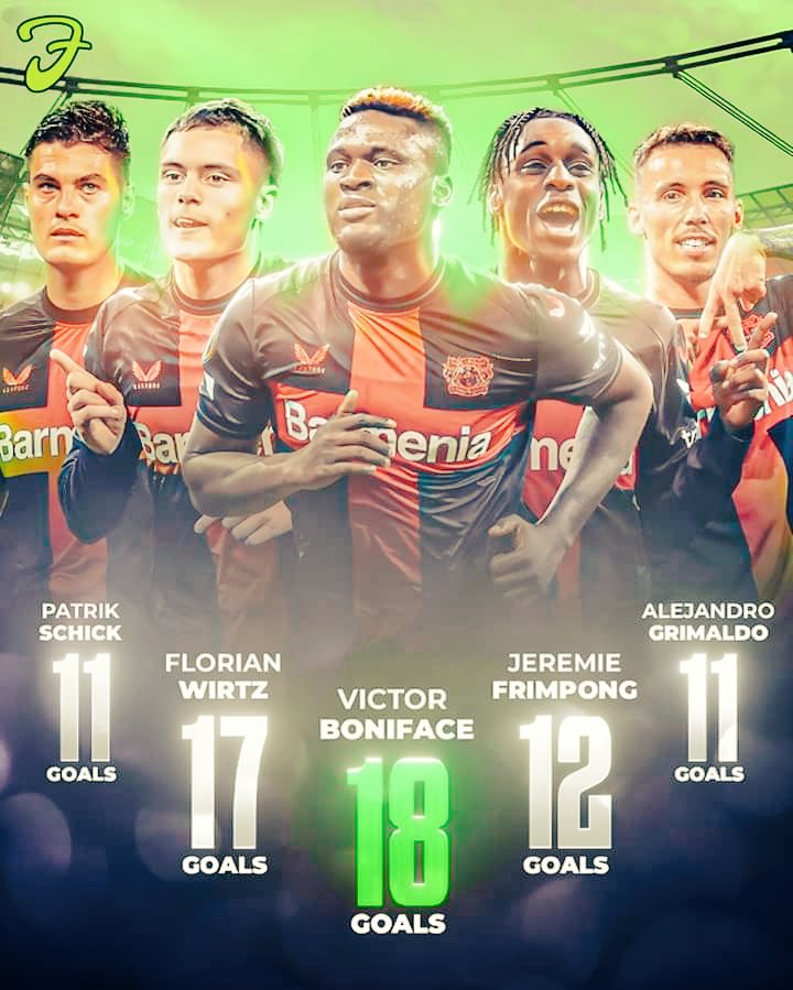 Bayer Leverkusen top scorer’s this season 😍🔥

Victor Boniface doing the Lord's work 🤣

#SportsEco
#Africatotheworld