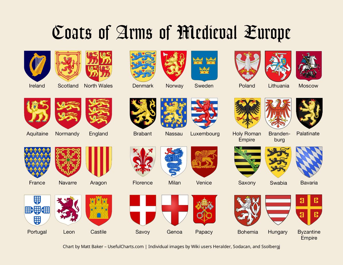 Only White people have a coat of arms.