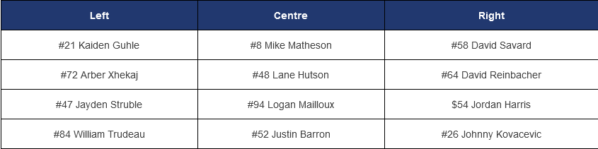 Everyone wonders how the Canadiens are going to set up their defensive lineup in the fall, but it seems simple enough to me: