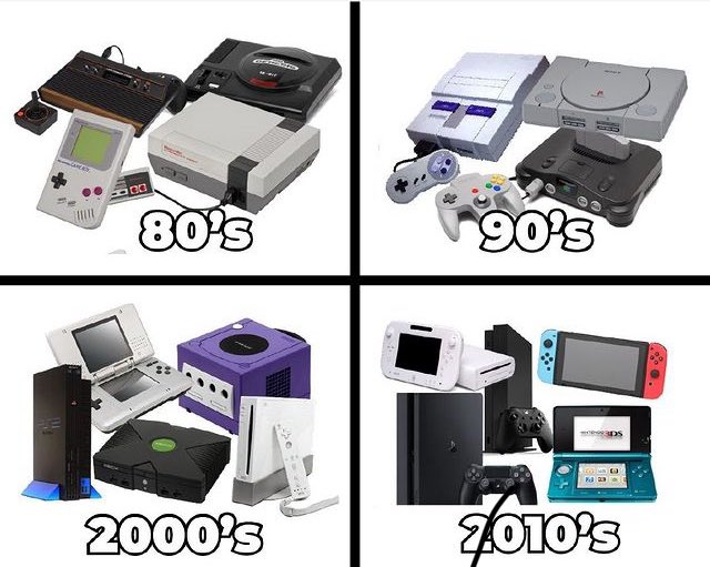 What Era You Started On Gaming?