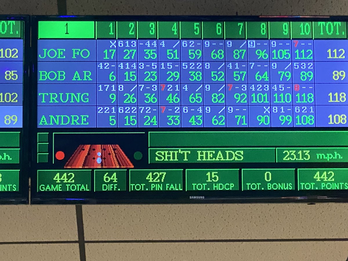 AndrewAugustus's tweet photo. Game 1 in the Books with a Shi’Theads 57-point victory on the backs of Trung and Joe #DuckPin #GusBus https://t.co/XhGUMllLrL
