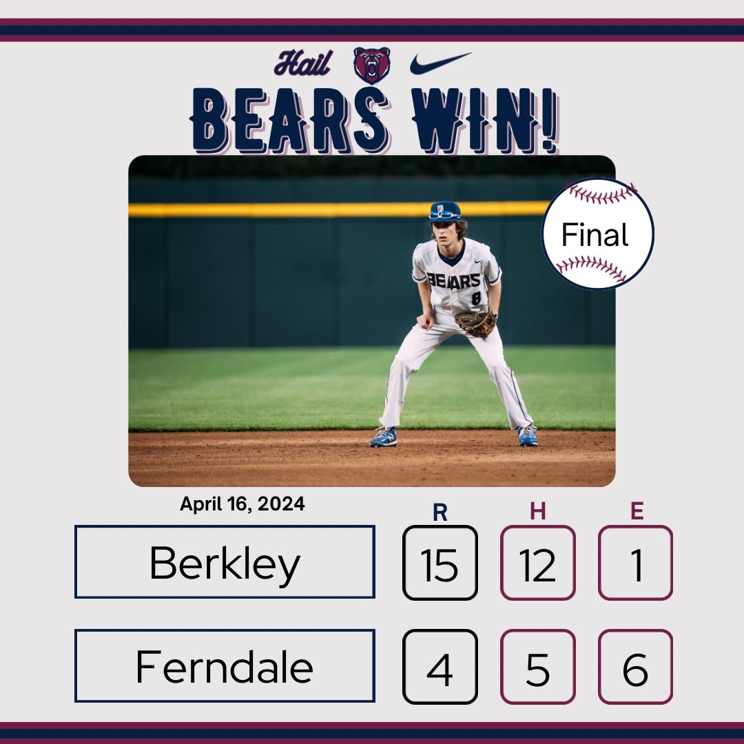 Berkley Baseball (@berkleybaseball) on Twitter photo Bears defeat Ferndale 15-4
<a href="/benner_dane/">Dane Benner</a> 2-3 2B 2RBI 5SB
@SPancake66 2-4 2B 4RBI
<a href="/Alexand64093793/">Alexander Beard</a> 2-5 2B 2RBI
<a href="/ryan_hoerner6/">Ryan Hoerner</a> 2-3 RBI 3SB
<a href="/thomas_dauphin1/">Thomas Dauphin</a> 4 IP 0H 1BB 5K
Bears host Notre Dame Prep tomorrow at 4:45. #GoBears
<a href="/BerkleyAthletic/">Berkley Bears</a> <a href="/MIPrepZone/">MIPrepZone</a> Bears defeat Ferndale 15-4
<a href="/benner_dane/">Dane Benner</a> 2-3 2B 2RBI 5SB
@SPancake66 2-4 2B 4RBI
<a href="/Alexand64093793/">Alexander Beard</a> 2-5 2B 2RBI
<a href="/ryan_hoerner6/">Ryan Hoerner</a> 2-3 RBI 3SB
<a href="/thomas_dauphin1/">Thomas Dauphin</a> 4 IP 0H 1BB 5K
Bears host Notre Dame Prep tomorrow at 4:45. #GoBears
<a href="/BerkleyAthletic/">Berkley Bears</a> <a href="/MIPrepZone/">MIPrepZone</a>