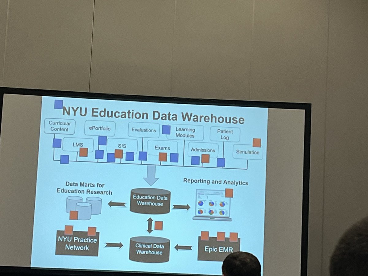 Lots of @nyugrossman @nyulangone shout outs during Dr. Martin Pusic’s amazing Education Keynote at #AANAM @NYUneurologyres