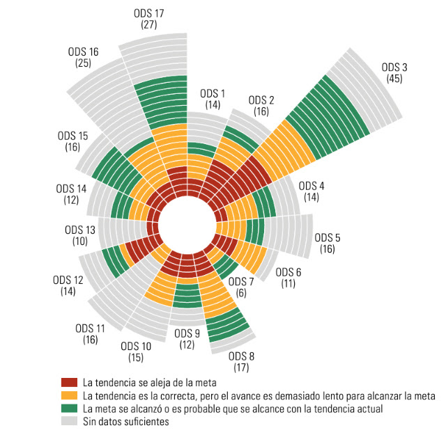 ¿Cómo vamos en la implementación de los #ODS? ¿Alcanzaremos los Objetivos al 2030? Estas son algunas preguntas que siempre surgen. @cepal_onu propone la siguiente síntesis shorturl.at/beY29 para avanzar las transiciones hacia la sostenibilidad en #AméricaLatina y el #Caribe