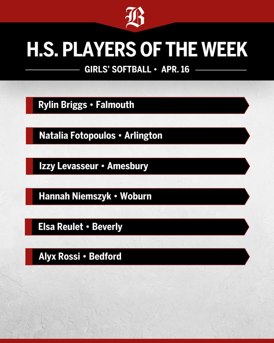 EMass softball: Falmouth's Rylin Briggs fired a no-hitter with 11 strikeouts in a 8-0 win over Monomoy on Wednesday to headline this week's players of the week. trib.al/USxAzg6