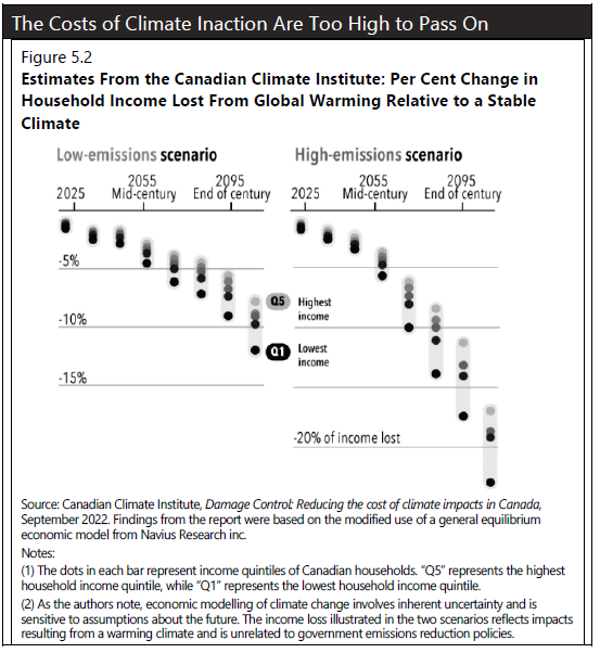 Sam Harrison (@samhharrison) on Twitter photo Neat to be flipping through the federal budget and come across a callout box and figure citing your work. Congrats <a href="/ClimateInstit/">Canadian Climate Institute</a> <a href="/enviroeconomics/">Dave Sawyer</a> on the the ongoing high-impact of this report. Neat to be flipping through the federal budget and come across a callout box and figure citing your work. Congrats <a href="/ClimateInstit/">Canadian Climate Institute</a> <a href="/enviroeconomics/">Dave Sawyer</a> on the the ongoing high-impact of this report.