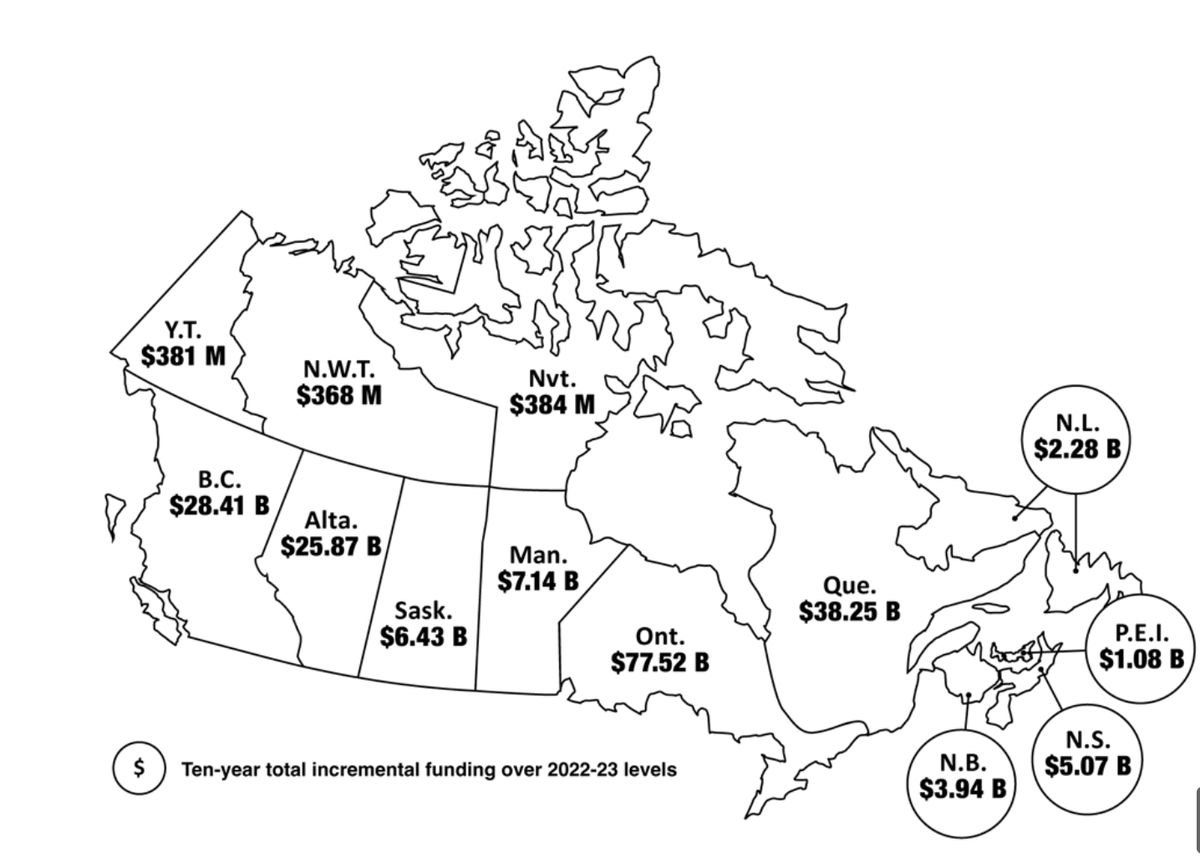 13. Already announced (but still impressive bilateral agreements by @markholland) #healthcare funding by the Federal Government #Budget2024