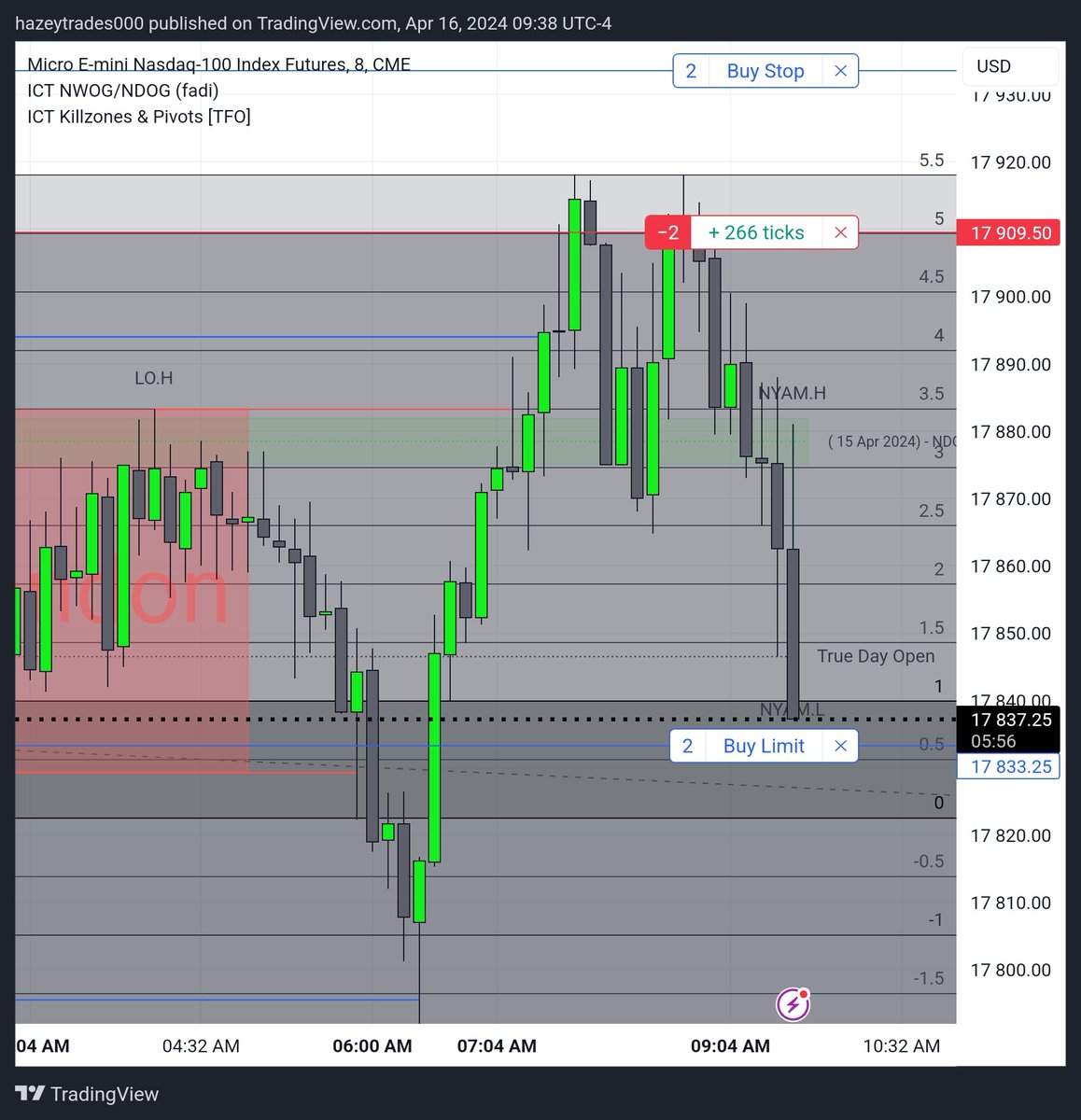 4amTradingCo. tweet media