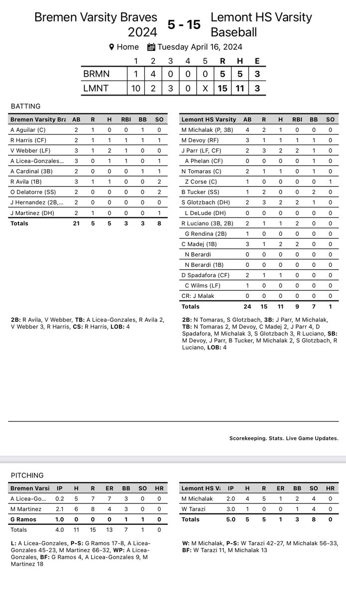 Good bounce back win today. Let’s get better everyday and keep it rolling. #LTK #WeAreLemont