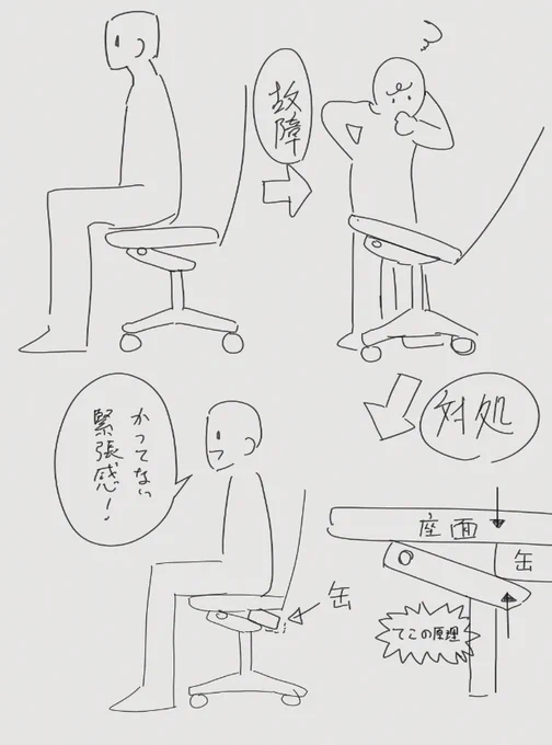 川田の現状、金欠。
缶に出来る限り負担をかけないために、背筋を伸ばして浅く座っている。 