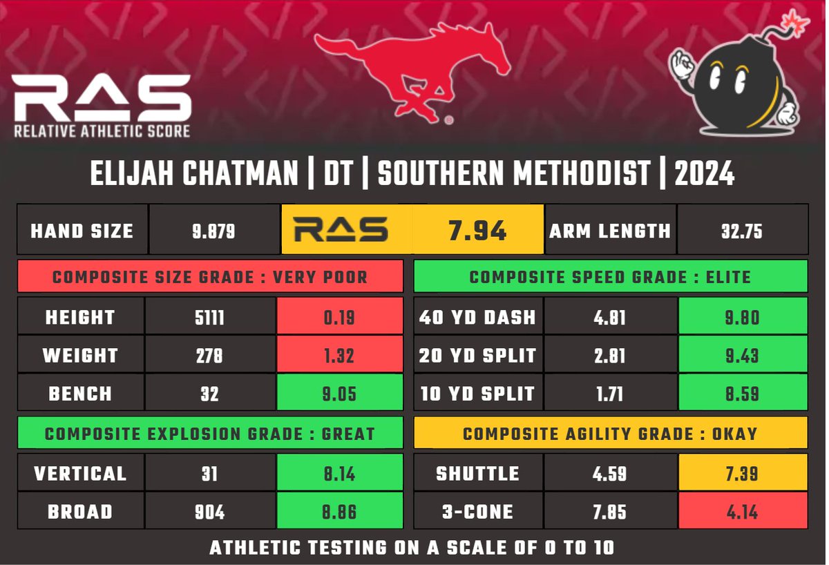 RAS.football tweet media