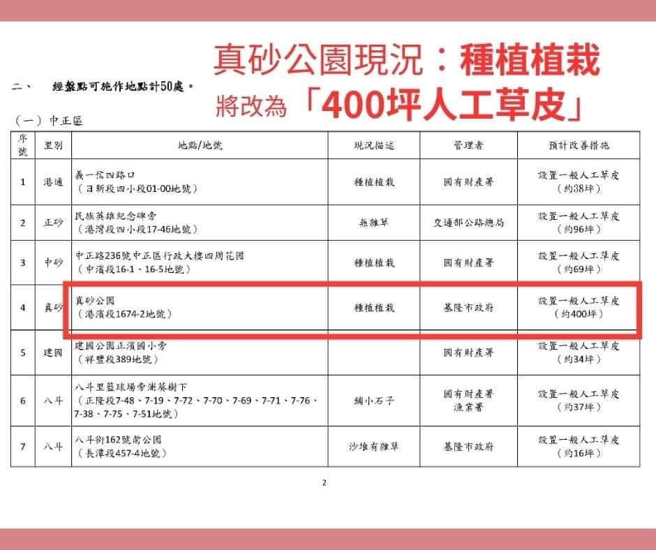 鐵柱真的是天才
第一次看到有人
要把原有的自然草地植栽
全部改鋪假草皮！？

靠！這腦子是裝鐵塊嗎！？🤬