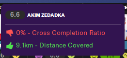 rocksendfm's tweet photo. FM is truly an endless game. My latest discovery is that you can pose your cursor on a player during a match and you'll get a breakdown of their match rating. This can be useful to find gaps (or highlights) in your performance
#FMTips https://t.co/iU0JMZloZy