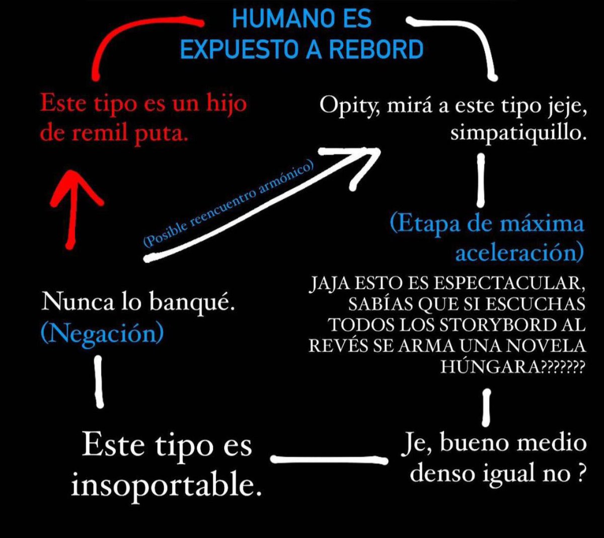 📈 Haciendo a la Argentina Grande Otra Vez 📈 (@hagov5) on Twitter photo 2024-04-16 23:54:08