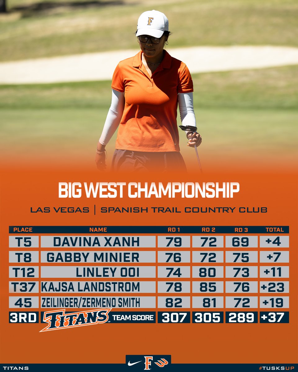 The Titans finish The Big West Championship in third place! Davina Xanh places tied for fifth to earn all-tournament team! #TusksUp