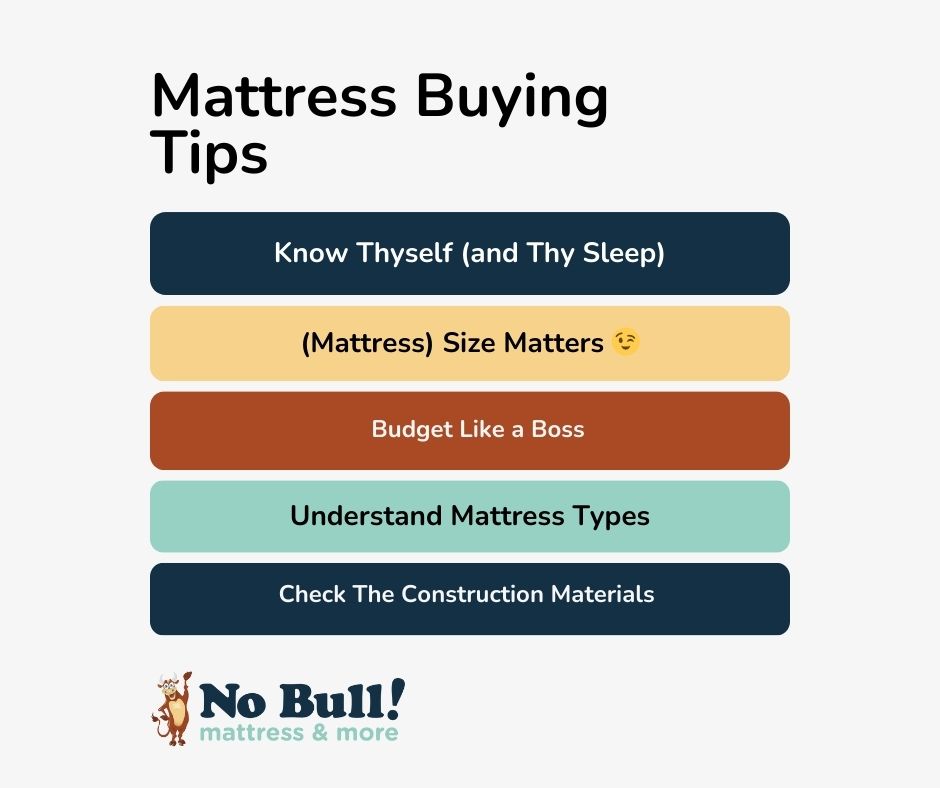 Key Takeaways From Our Latest 'No Bull Guide': rfr.bz/tl6vpad #mattressstore #local #localstore #discountmattress