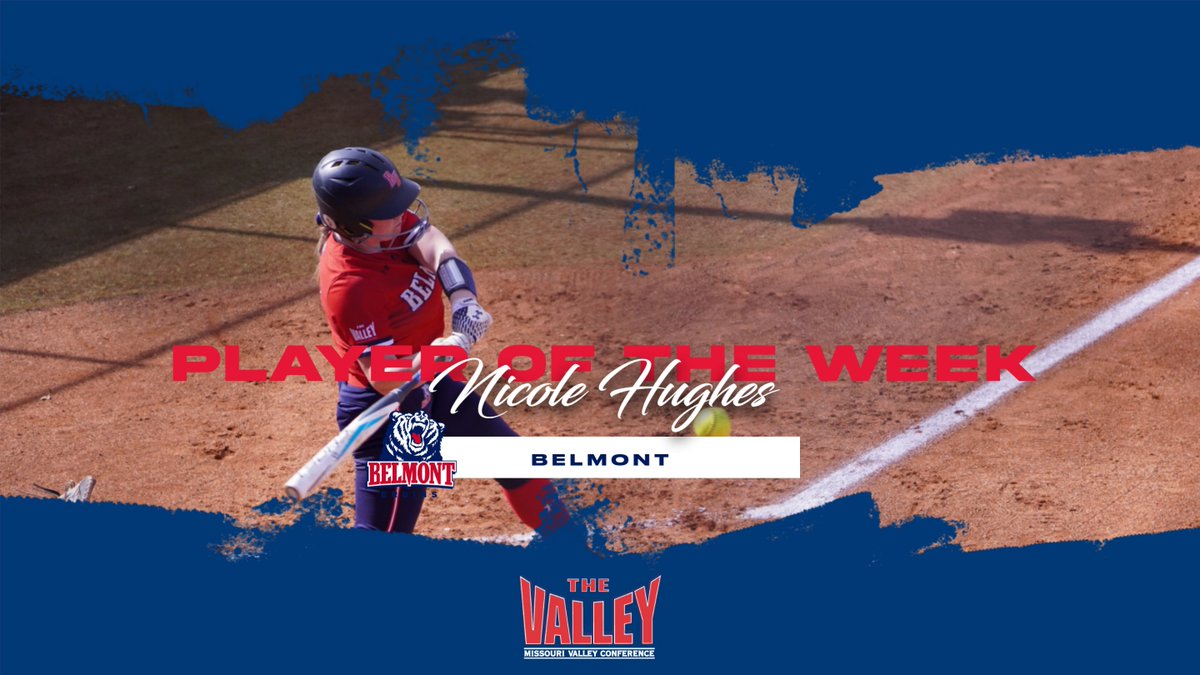 Player of the Week⫸Nicole Hughes, @BelmontSoftball ▪️Tallied 8 hits & 3 runs at 10 at bats for a batting avg. of .800. Hughes went 4 for 4 at bats on Sunday with 1 triple, 1 double, & 2 runs. Also averaged .833 on base % & a 1.100 slugging %. #MVCSoftball | #TheValleyRunsDeep