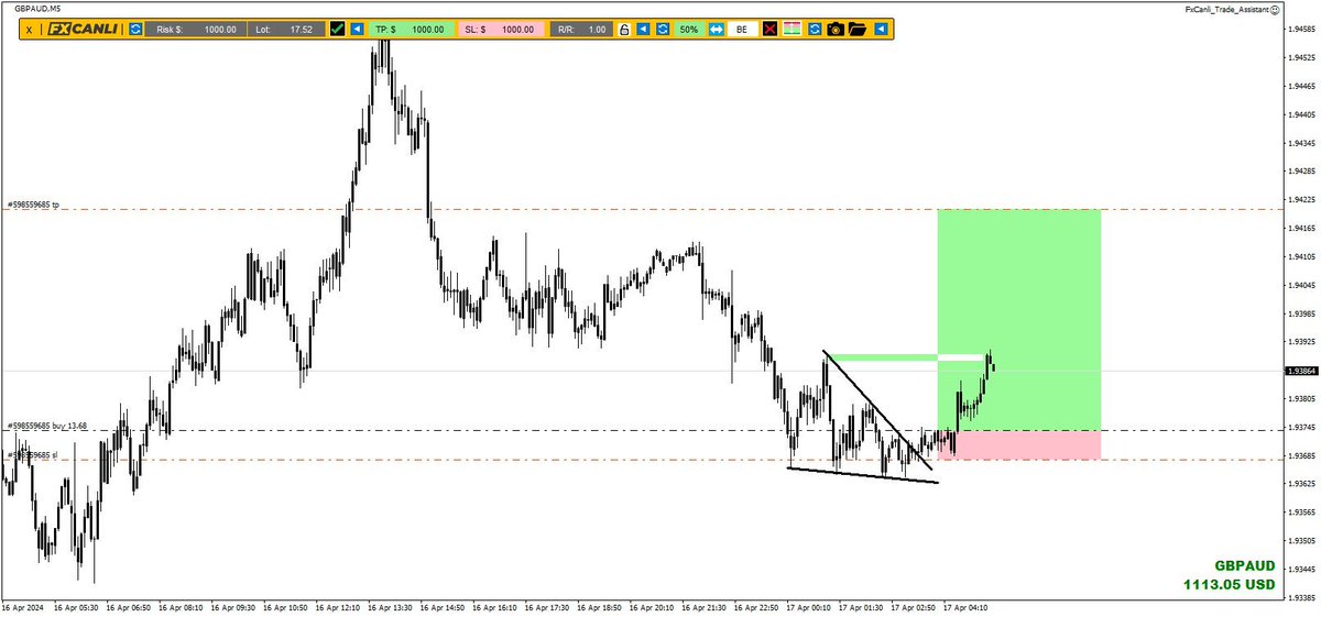 GBPAUD işlemini 1130$ kar ile kapatıyorum. 09:00 da GBP tarafında veri var.