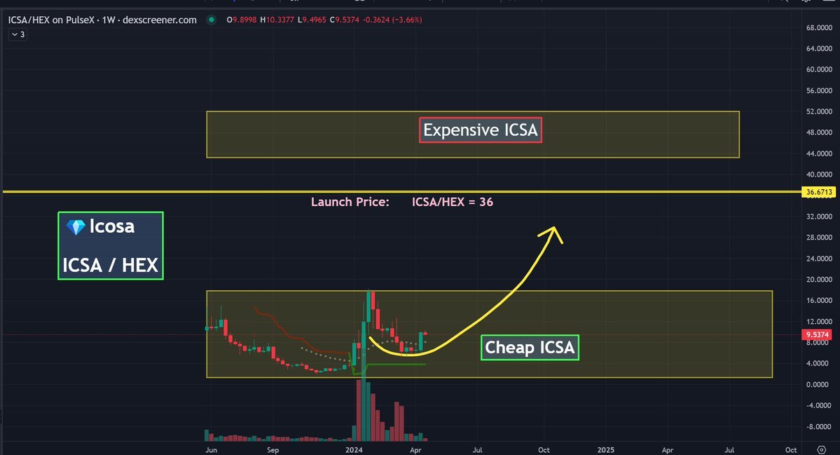 yourfriendSOMMI ❤️💛💚💙 tweet media