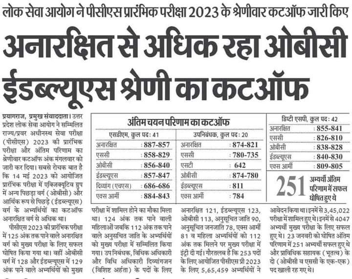 What the hell is going on in U.P. & it’s Public Service Commission ?

Now this :

#UPPCS_आरक्षण_घोटाला #UPPCS_आरक्षण 

before this : 

#69000_शिक्षक_भर्ती_आरक्षण_घोटाला #69000शिक्षकभर्ती_OBC_SC_आरक्षण_घोटाला #69000_शिक्षकभर्ती_आरक्षण_घोटाले